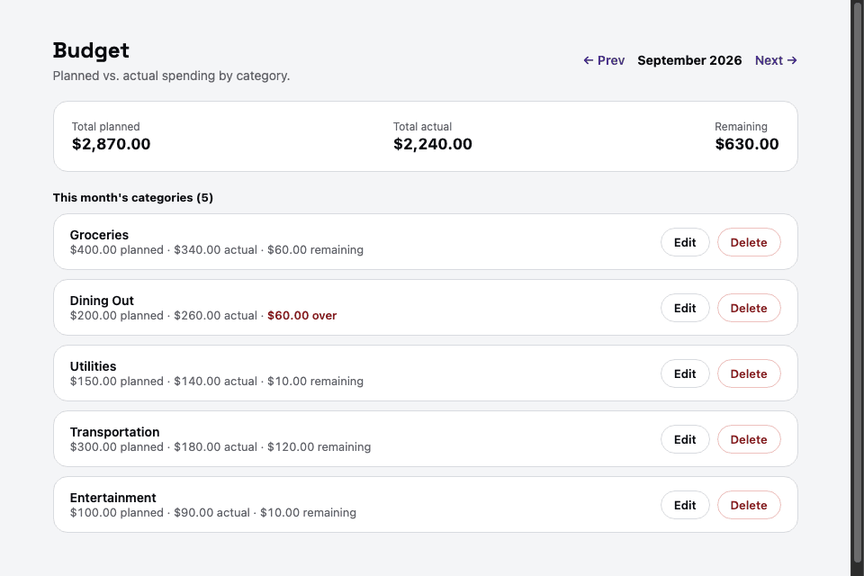 Budget screen showing planned vs. actual, by category