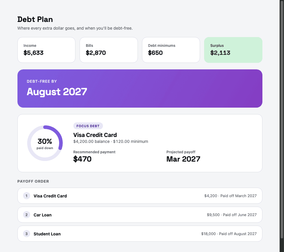 Debt Plan screen showing a real payoff plan, not guesswork