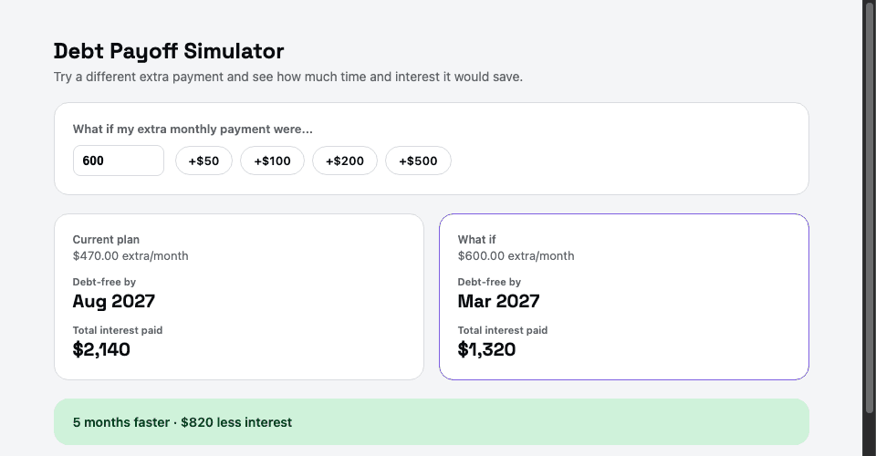 Debt Payoff Simulator screen showing try a bigger payment before you commit